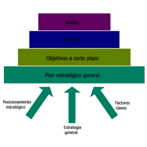 Estrategia competitiva