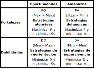 Pôsicionamientos estratégicos